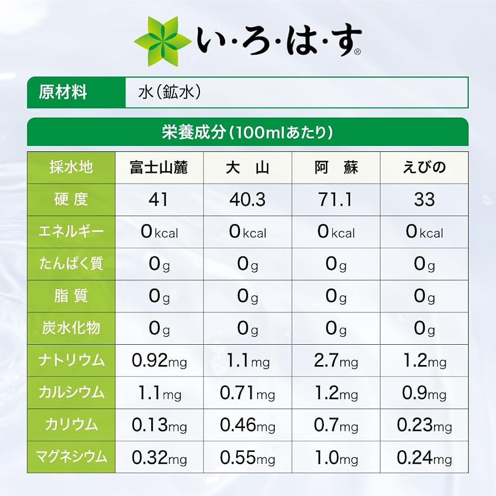 【Amazon.co.jp限定】 い・ろ・は・す 2L PET ラベルレス ×8本