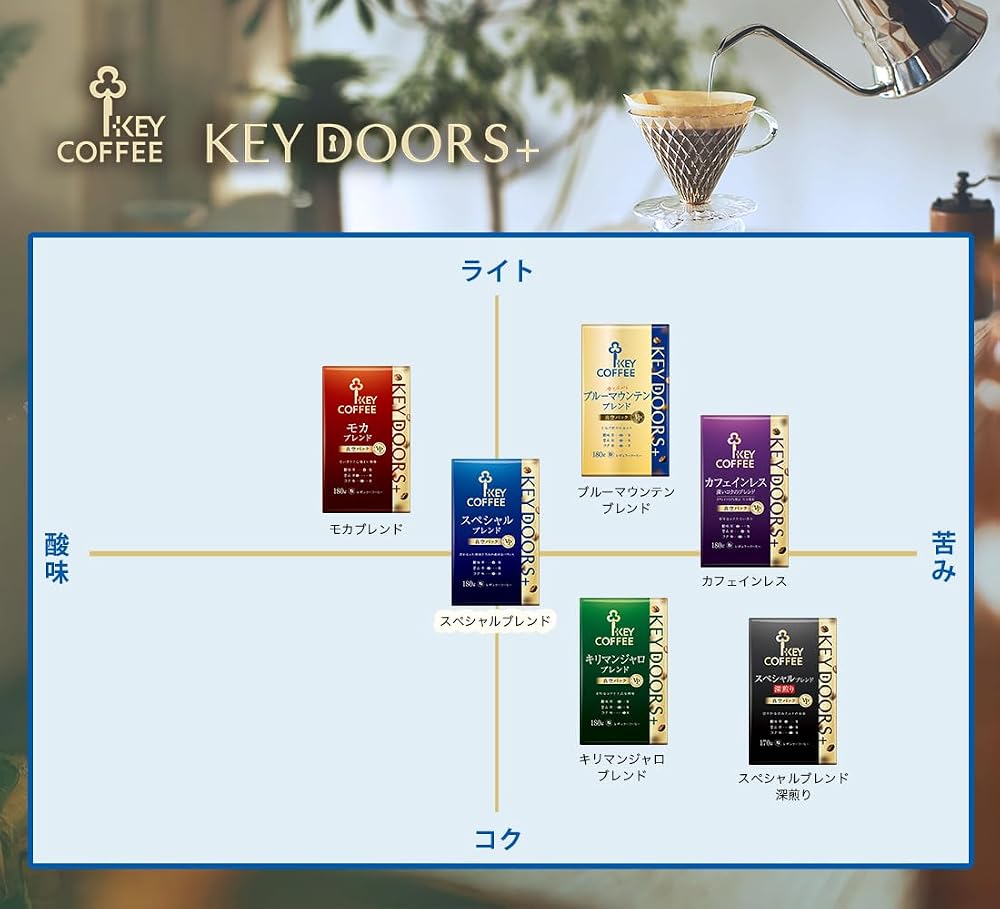 キーコーヒー KEY DOORS+ スペシャルブレンド 粉 (VP) 180g