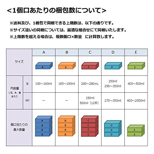 コカ・コーラ ゼロ 1500mlPET×6本入り1箱【2箱まで1口送料で発送可能】