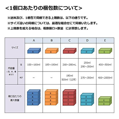 コカ・コーラ ゼロ 1500mlPET×6本入り1箱【2箱まで1口送料で発送可能】