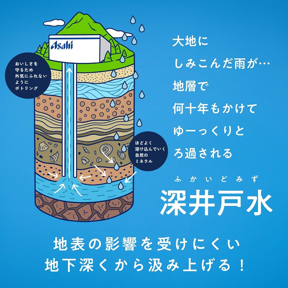 【Amazon.co.jp限定】 #like(タグライク) アサヒ おいしい水 天然水 ラベルレスボトル 2L×9本